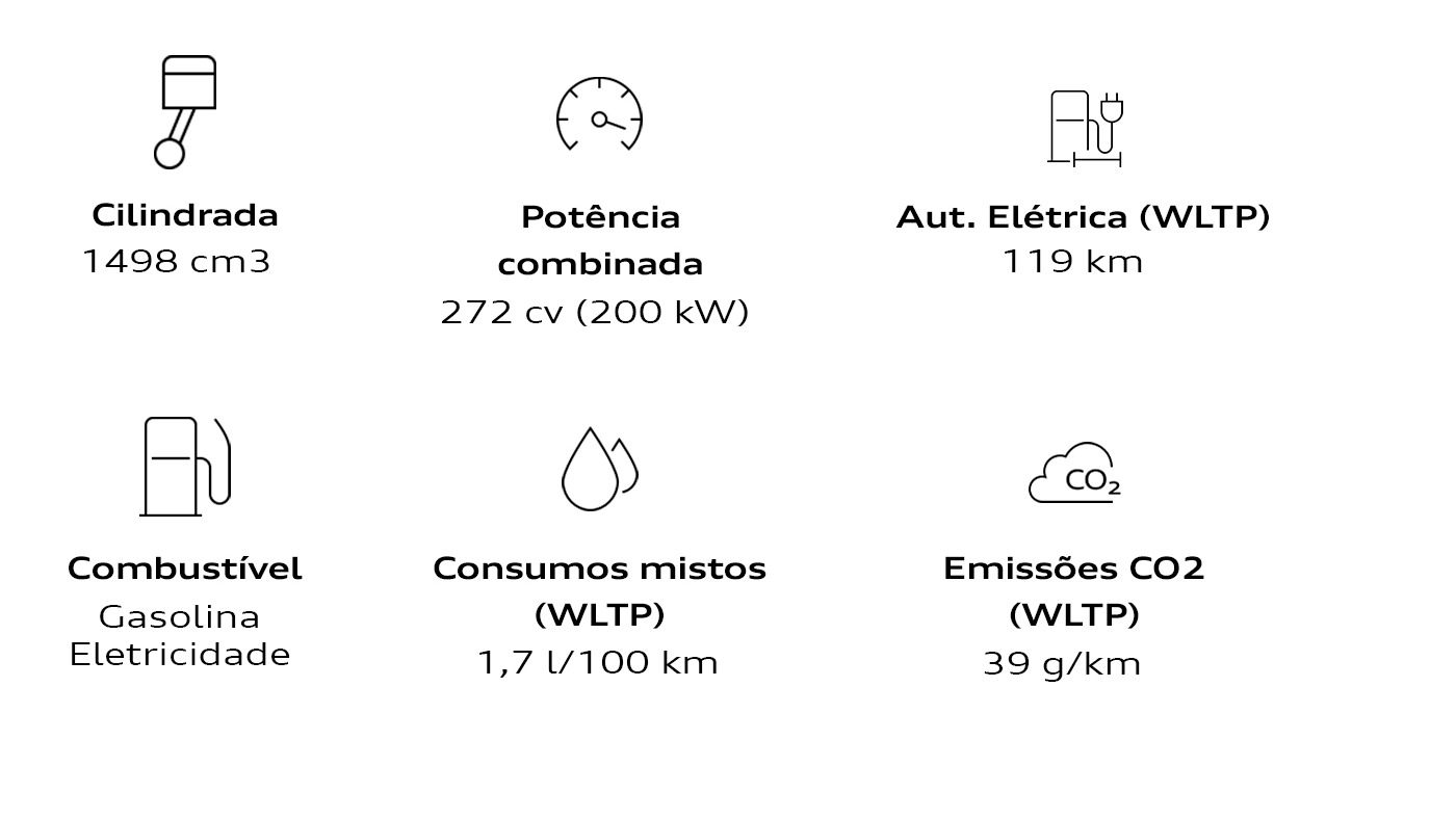 Audi Q3 SUV e-hybrid características
